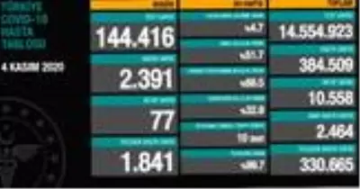 4-kasim-carsamba-korona-tablosu-koronavi