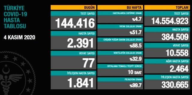 Bakan Koca'dan tanı konmamış koronavirüs taşıyıcılarına karşı uyarı