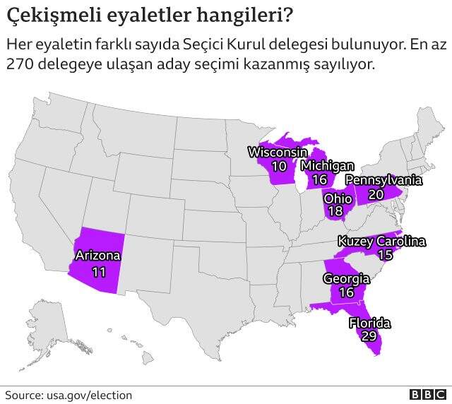Son Dakika: Trump, geride olduğu Wisconsin Eyaleti'nde oyların yeniden sayılmasını talep etti