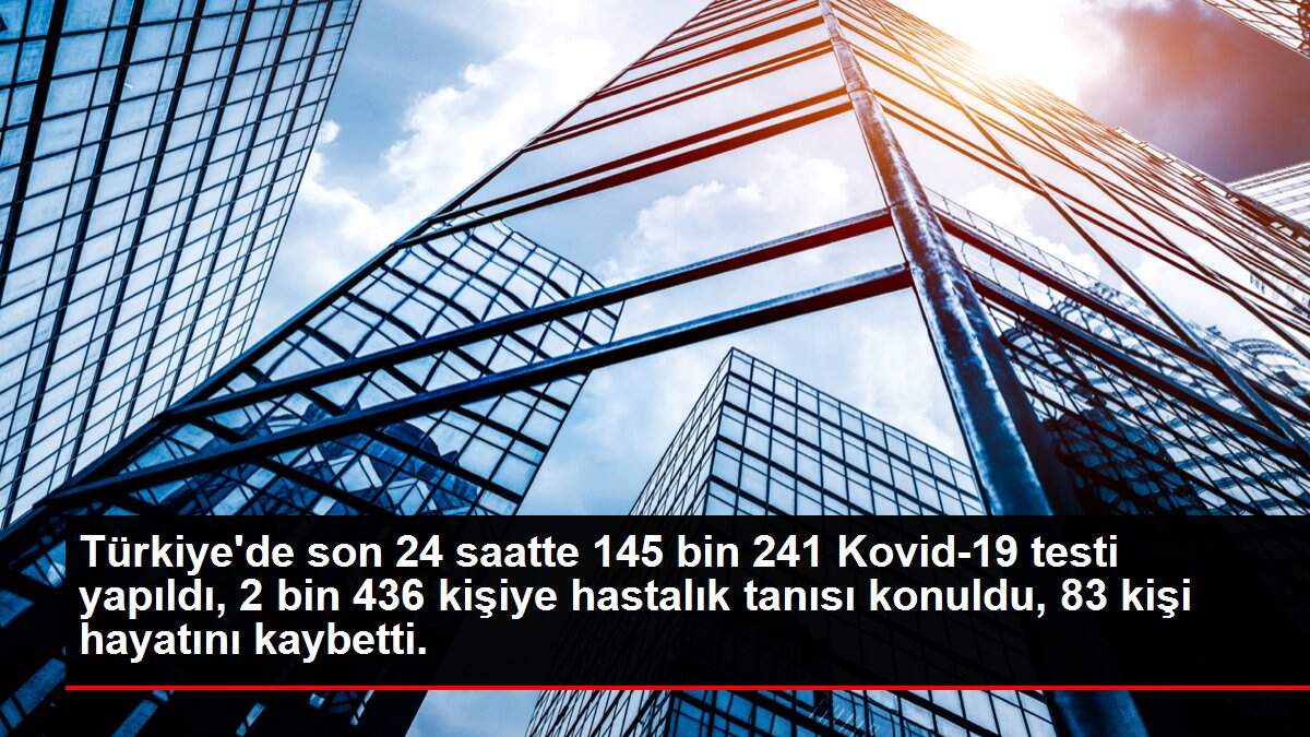 Türkiye'de son 24 saatte 145 bin 241 Kovid-19 testi yapıldı, 2 bin 436 kişiye hastalık tanısı konuldu, 83 kişi hayatını kaybetti.
