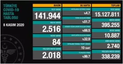 8-kasim-pazar-koronavirus-tablosu-acikla