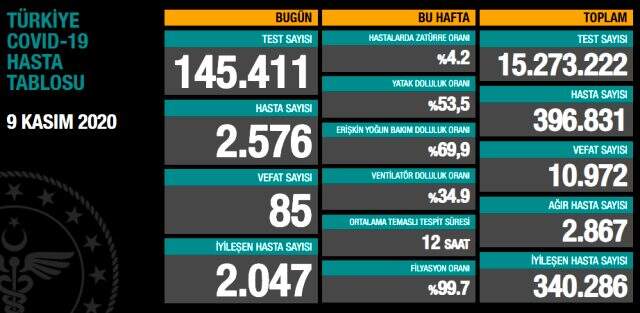 Bakan Koca'dan maske uyarısı: Solunum yolunu tamamen örtecek şekilde kullanın