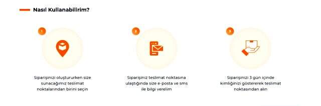 Trendyol yeni kargo teslimat seçeneği 'Teslimat Noktasını' tanıttı! Trendyol Teslimat Noktası seçeneği nedir?