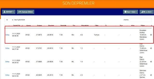 Izmir Son Dakika Deprem Haberleri Izmir De Deprem Oldu Izmir Depremi Siddeti Kac Izmir De Ne Zaman Deprem Oldu Haberler