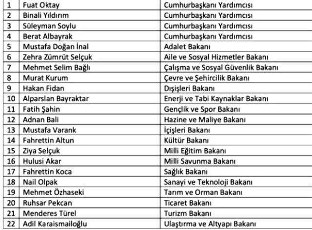 Son Dakika: Cumhurbaşkanı Erdoğan kabine değişikliği tartışmalarına noktayı koydu: Tamamen masa başında uydurulan haberler