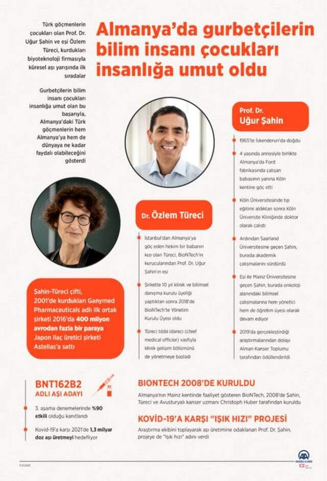 Bakan Koca, koronavirüs aşısı geliştiren Türk bilim insanı Prof. Dr. Şahin ile görüştü