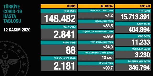 Bakan Koca, yoğun bakım görüntülerini paylaşıp servislerin zorluğuna dikkat çekti