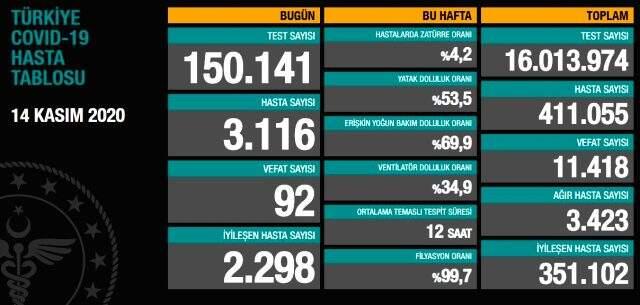 İmamoğlu, bugünkü bulaşıcı hastalık ölüm sayısını açıklayıp Bakan Koca'ya çağrıda bulundu İmamoğlu, bugünkü bulaşıcı hastalık ölüm sayısını açıklayıp Bakan Koca'ya çağrıda bulundu