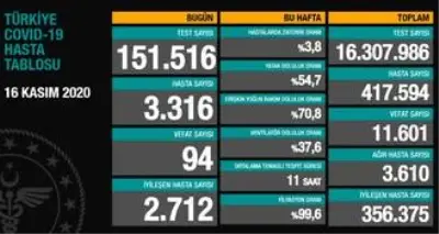 16-kasim-pazartesi-koronavirus-tablosu-a