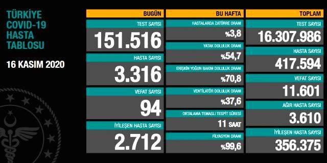 Koronavirüs Bilim Kurulu, Bakan Fahrettin Koca başkanlığında toplandı Koronavirüs Bilim Kurulu, Bakan Fahrettin Koca başkanlığında toplandı