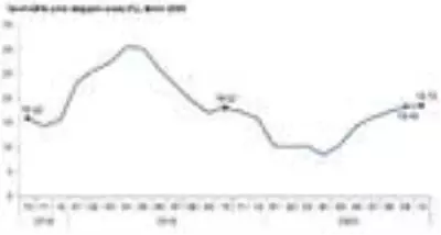 TÜİK-Tarım ürünleri üretici fiyatları Ekim'de yüzde 1.89 arttı TÜİK-Tarım ürünleri üretici fiyatları Ekim'de yüzde 1.89 arttı