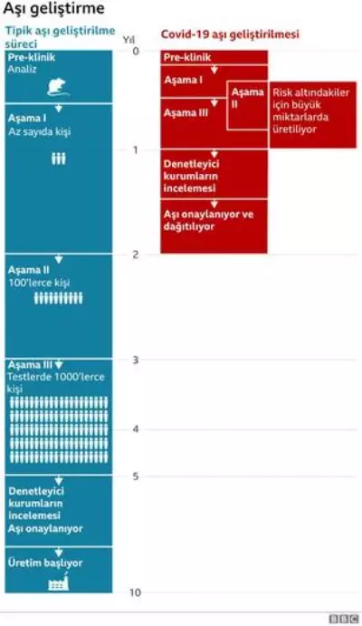 Covid-19: Birden çok koronavirüs aşısı geliştilecek mi?