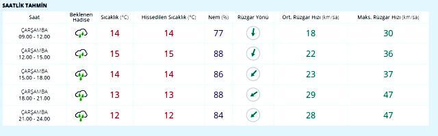 Istanbul Hava Durumu Istanbul Da Hava Nasil Olacak Meteoroloji Istanbul Hava Durumu Ve Istanbul 5 Gunluk Hava Durumu Haberler Haberler Com