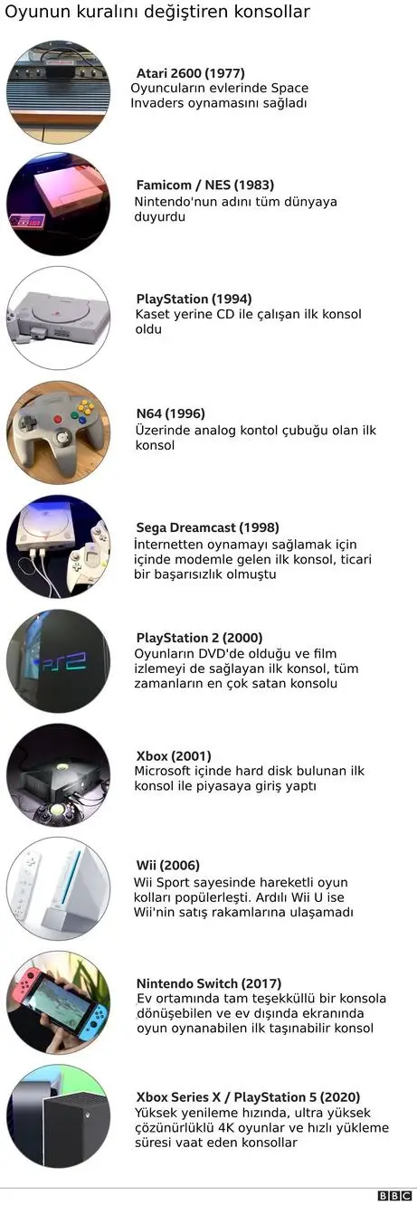 PS5: PlayStation 5 piyasaya çıktı, rakibi Xbox Series X'i geçebilecek mi? PS5: PlayStation 5 piyasaya çıktı, rakibi Xbox Series X'i geçebilecek mi?