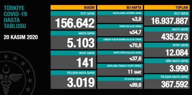 Bakan Koca, korona tedavisi gören sağlık çalışanının görüntüsünü paylaşıp vatandaşları uyardı Bakan Koca, korona tedavisi gören sağlık çalışanının görüntüsünü paylaşıp vatandaşları uyardı
