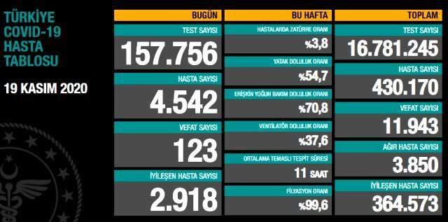 Sağlık Bakanlığı'ndan koronavirüs temaslı kişilerle ilgili yeni karar Sağlık Bakanlığı'ndan koronavirüs temaslı kişilerle ilgili yeni karar
