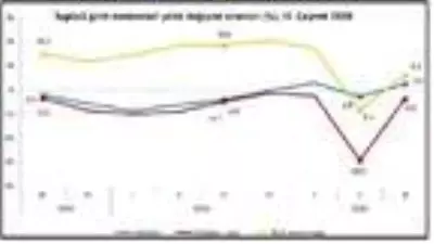 TÜİK-İstihdam yüzde 2.6 arttı, çalışılan saat yüzde 3.6 azaldı TÜİK-İstihdam yüzde 2.6 arttı, çalışılan saat yüzde 3.6 azaldı