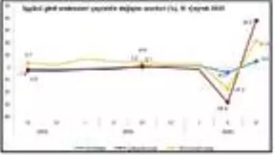 TÜİK-İstihdam yüzde 2.6 arttı, çalışılan saat yüzde 3.6 azaldı TÜİK-İstihdam yüzde 2.6 arttı, çalışılan saat yüzde 3.6 azaldı