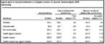 TÜİK-İstihdam yüzde 2.6 arttı, çalışılan saat yüzde 3.6 azaldı TÜİK-İstihdam yüzde 2.6 arttı, çalışılan saat yüzde 3.6 azaldı