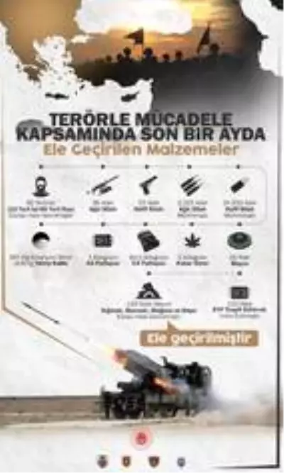 Son dakika haberleri... MSB: 'Son 1 ayda toplam 31 operasyon icra edilmiş, 80 terörist etkisiz hale getirilmiştir'- 'Pençe operasyonları sonucunda bu güne kadar toplam 348... Son dakika haberleri... MSB: 'Son 1 ayda toplam 31 operasyon icra edilmiş, 80 terörist etkisiz hale getirilmiştir'- 'Pençe operasyonları sonucunda bu güne kadar toplam 348...