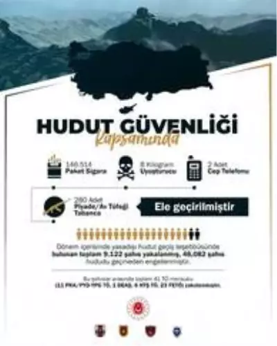 Son dakika haberleri... MSB: 'Son 1 ayda toplam 31 operasyon icra edilmiş, 80 terörist etkisiz hale getirilmiştir'- 'Pençe operasyonları sonucunda bu güne kadar toplam 348... Son dakika haberleri... MSB: 'Son 1 ayda toplam 31 operasyon icra edilmiş, 80 terörist etkisiz hale getirilmiştir'- 'Pençe operasyonları sonucunda bu güne kadar toplam 348...