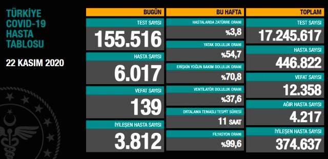 Sağlık Bakanı Fahrettin Koca: Kısıt olmayan zamanlarda da mecburiyetiniz yoksa evde kalın