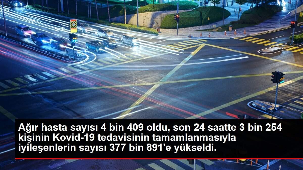 Son dakika haberleri: Ağır hasta sayısı 4 bin 409 oldu, son 24 saatte 3 bin 254 kişinin Kovid-19 tedavisinin tamamlanmasıyla iyileşenlerin sayısı 377 bin 891'e yükseldi. Son dakika haberleri: Ağır hasta sayısı 4 bin 409 oldu, son 24 saatte 3 bin 254 kişinin Kovid-19 tedavisinin tamamlanmasıyla iyileşenlerin sayısı 377 bin 891'e yükseldi.