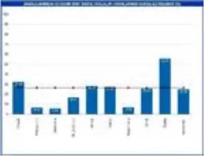 İstanbul barajları son 10 yılın en düşük seviyesinde; Yağış olmazsa kuraklık kaçınılmaz İstanbul barajları son 10 yılın en düşük seviyesinde; Yağış olmazsa kuraklık kaçınılmaz