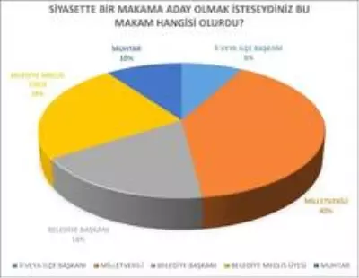 Kadın siyasetin oyuncusu değil seyircisi Kadın siyasetin oyuncusu değil seyircisi