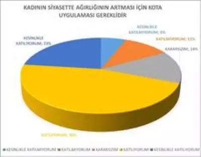 Kadın siyasetin oyuncusu değil seyircisi Kadın siyasetin oyuncusu değil seyircisi