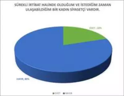 Kadın siyasetin oyuncusu değil seyircisi Kadın siyasetin oyuncusu değil seyircisi