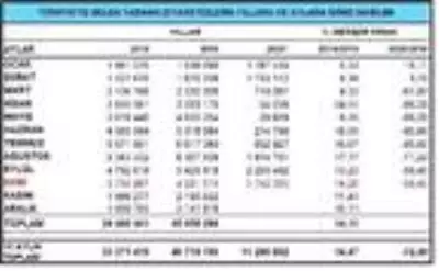 Yabancı ziyaretçiler Ocak-Ekim döneminde yüzde 72.5 azaldı Yabancı ziyaretçiler Ocak-Ekim döneminde yüzde 72.5 azaldı