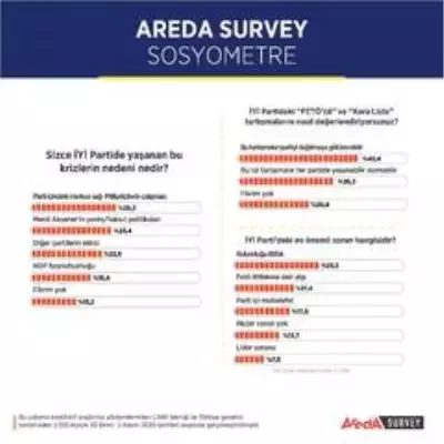 Areda Survey Genel Müdürü Yusuf Akın: 'İYİ Parti'de en büyük sorun Millet İttifakı' Areda Survey Genel Müdürü Yusuf Akın: 'İYİ Parti'de en büyük sorun Millet İttifakı'