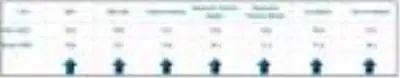 İmalat sanayide kapasite kullanım 0.4 puan yükseldi İmalat sanayide kapasite kullanım 0.4 puan yükseldi