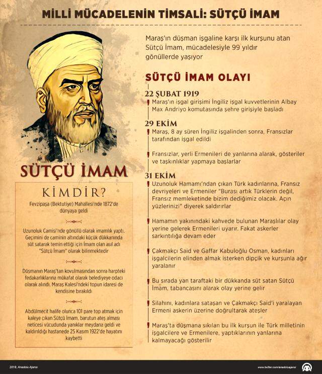 Sütçü İmam kimdir? Sütçü İmam Olayı nedir?