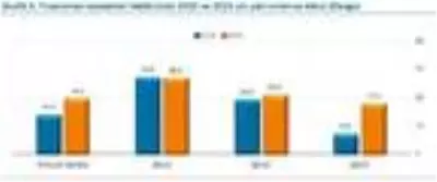 Son Dakika | TCMB-2021 yatırım harcamalarında yüzde 48.4 artış öngörüldü Son Dakika | TCMB-2021 yatırım harcamalarında yüzde 48.4 artış öngörüldü