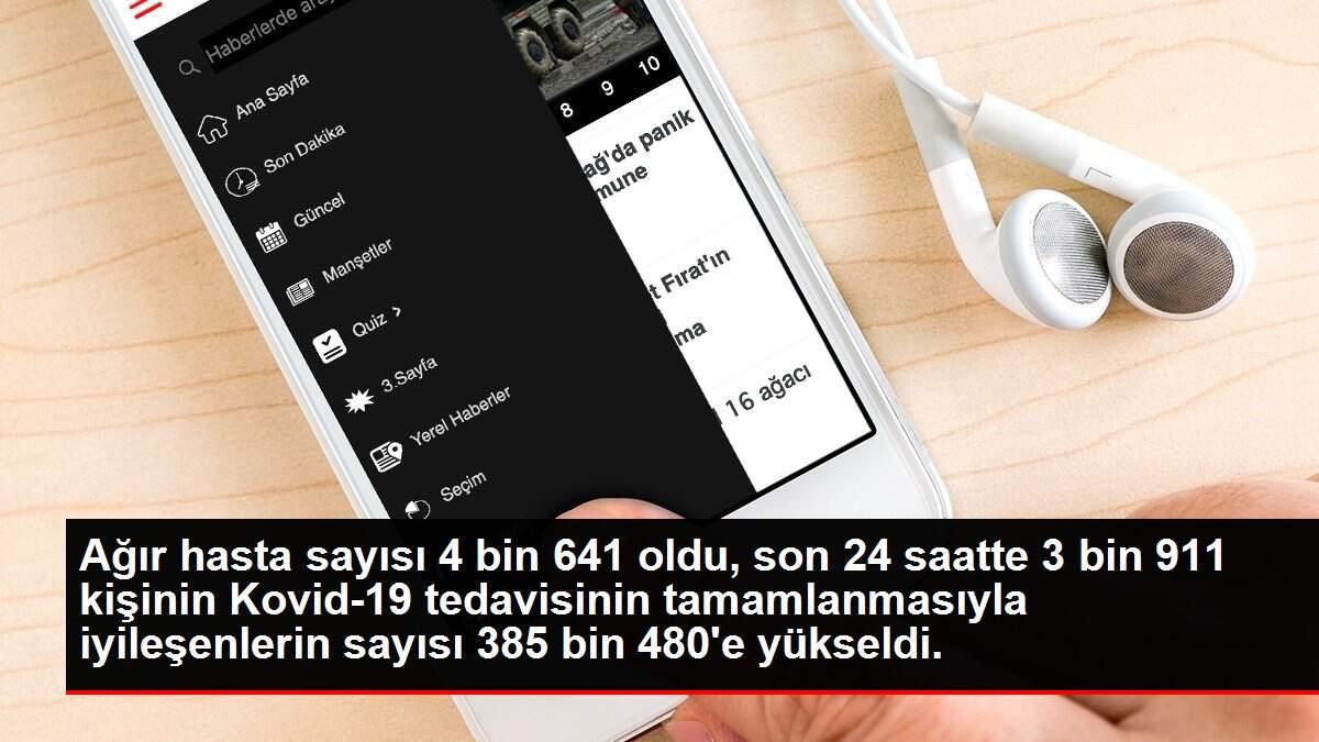 Ağır hasta sayısı 4 bin 641 oldu, son 24 saatte 3 bin 911 kişinin Kovid-19 tedavisinin tamamlanmasıyla iyileşenlerin sayısı 385 bin 480'e yükseldi. Ağır hasta sayısı 4 bin 641 oldu, son 24 saatte 3 bin 911 kişinin Kovid-19 tedavisinin tamamlanmasıyla iyileşenlerin sayısı 385 bin 480'e yükseldi.