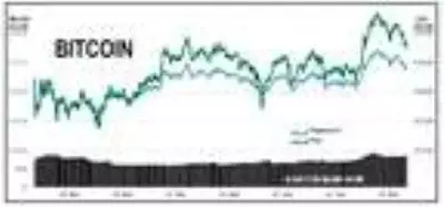 Bitcoin 19,342 dolar ile 3 yıllık zirveyi gördü Bitcoin 19,342 dolar ile 3 yıllık zirveyi gördü