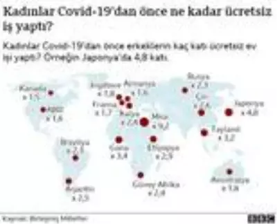 Covid-19 salgını kadınların eşitlik mücadelesini BM'ye göre 25 yıl geriletebilir Covid-19 salgını kadınların eşitlik mücadelesini BM'ye göre 25 yıl geriletebilir