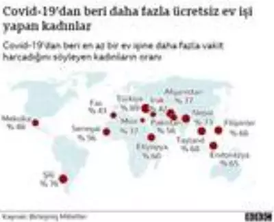 Covid-19 salgını kadınların eşitlik mücadelesini BM'ye göre 25 yıl geriletebilir Covid-19 salgını kadınların eşitlik mücadelesini BM'ye göre 25 yıl geriletebilir