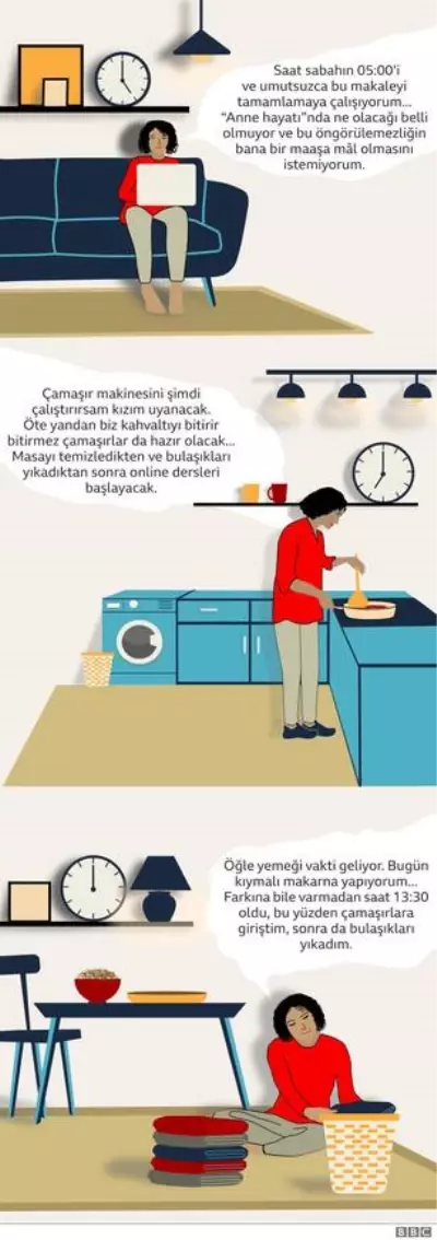 Covid-19 salgını kadınların eşitlik mücadelesini BM'ye göre 25 yıl geriletebilir Covid-19 salgını kadınların eşitlik mücadelesini BM'ye göre 25 yıl geriletebilir