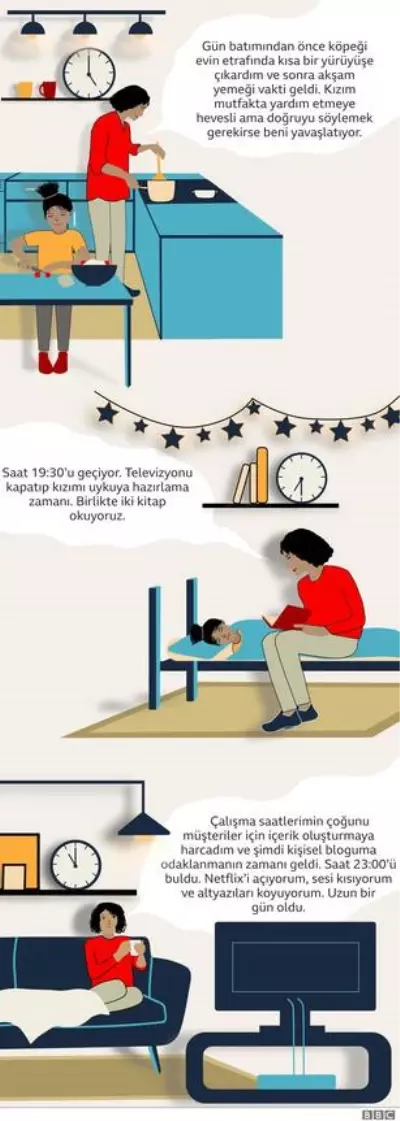 Covid-19 salgını kadınların eşitlik mücadelesini BM'ye göre 25 yıl geriletebilir Covid-19 salgını kadınların eşitlik mücadelesini BM'ye göre 25 yıl geriletebilir