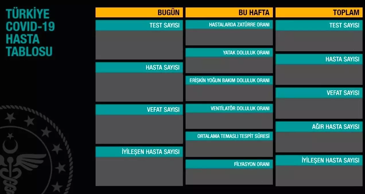 27 kasim cuma koronavirus tablosu aciklandi mi 27 kasim cuma gunu turkiye de bugun koronavirusten kac