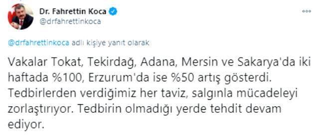 Bakan Koca, vaka sayısı yüzde 100 artan 5 ilimizi paylaşıp uyardı: Tedbirin olmadığı yerde tehdit devam ediyor Bakan Koca, vaka sayısı yüzde 100 artan 5 ilimizi paylaşıp uyardı: Tedbirin olmadığı yerde tehdit devam ediyor