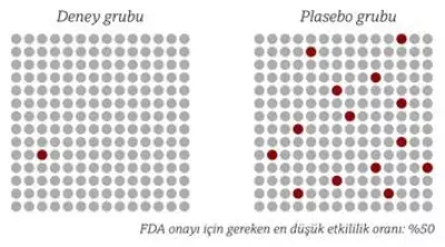 Covid 19 aşılarının farkları neler, nasıl dağıtılacaklar? Covid 19 aşılarının farkları neler, nasıl dağıtılacaklar?