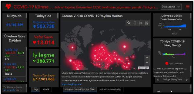 Dünya koronavirüs tablosu! 27 Kasım Cuma dünyada Covid-19 korona vaka sayısı, vefat sayısı, iyileşen sayısı ve son durum nedir?