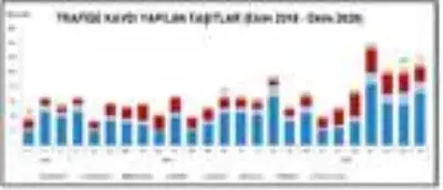 TÜİK-Trafiğe kaydı yapılan taşıt yıllık yüzde 68.1 arttı TÜİK-Trafiğe kaydı yapılan taşıt yıllık yüzde 68.1 arttı