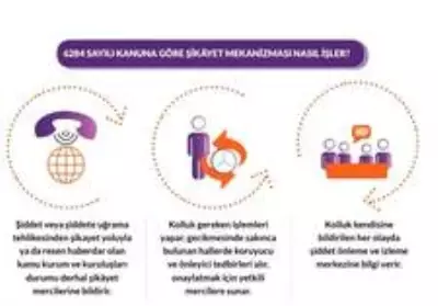 Son dakika haberleri! İçişleri Bakanlığından aile içi ve kadına yönelik şiddetle ilgili önemli rapor Son dakika haberleri! İçişleri Bakanlığından aile içi ve kadına yönelik şiddetle ilgili önemli rapor