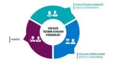 Son dakika haberleri! İçişleri Bakanlığından aile içi ve kadına yönelik şiddetle ilgili önemli rapor Son dakika haberleri! İçişleri Bakanlığından aile içi ve kadına yönelik şiddetle ilgili önemli rapor
