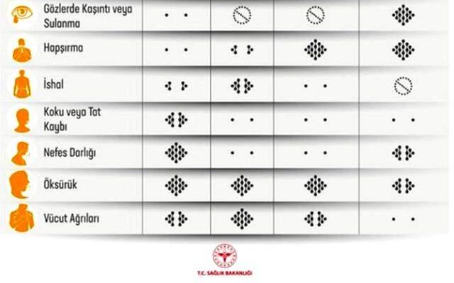 Sağlık Bakanlığı, koronavirüs ve grip arasındaki farkları gösteren bir görsel paylaştı Sağlık Bakanlığı, koronavirüs ve grip arasındaki farkları gösteren bir görsel paylaştı